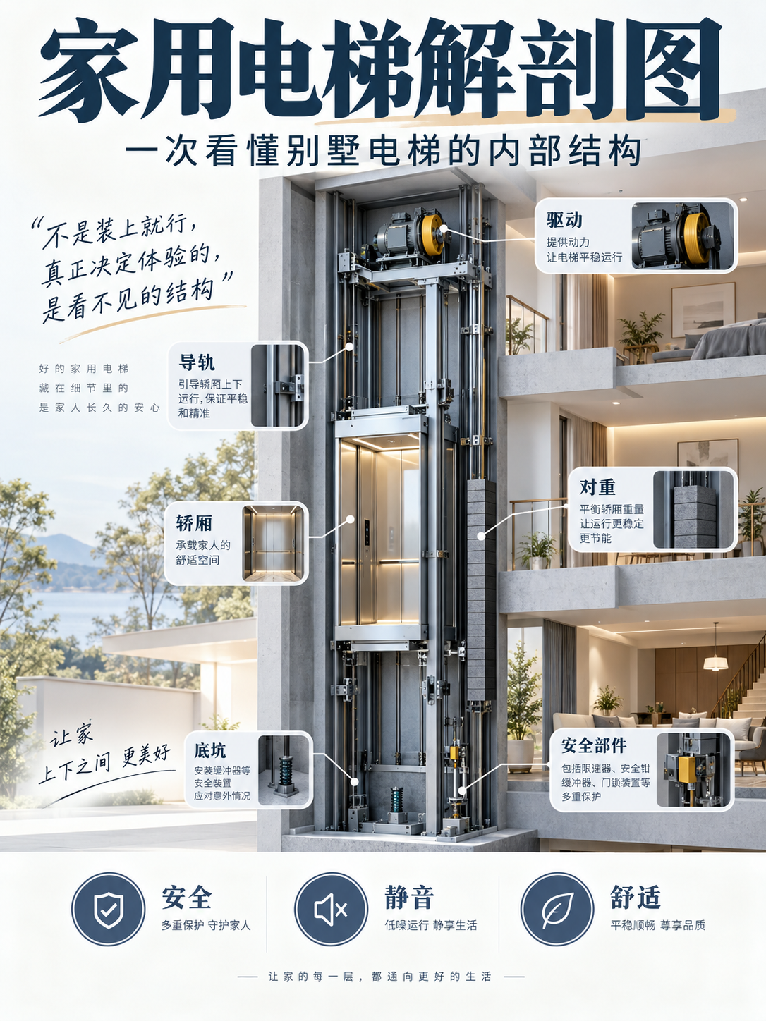 绍兴家用电梯里面到底藏了什么？一张图拆给你看